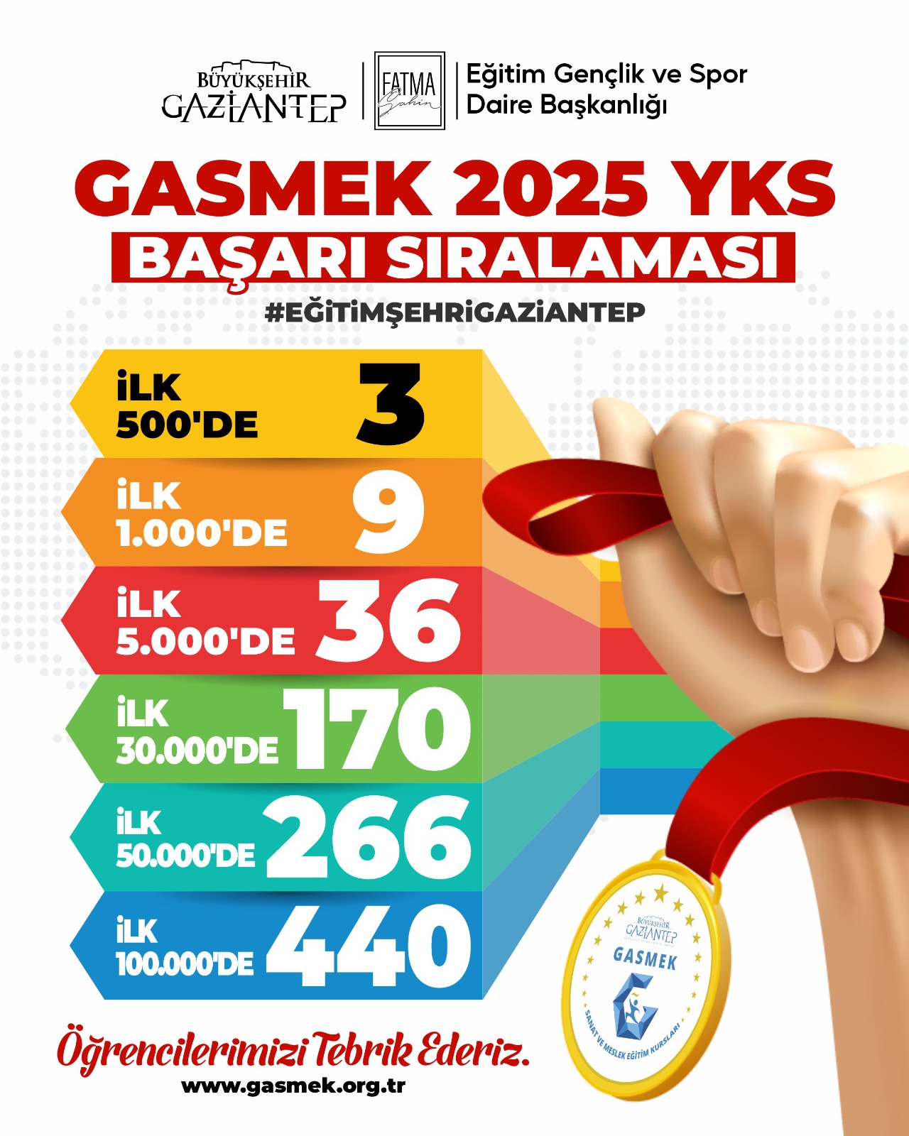 GASMEK GELENEĞİ BOZMADI!